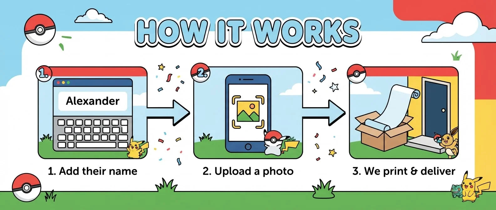 How it works: add a name, upload a photo, and we print and deliver the Pokemon Birthday Banner