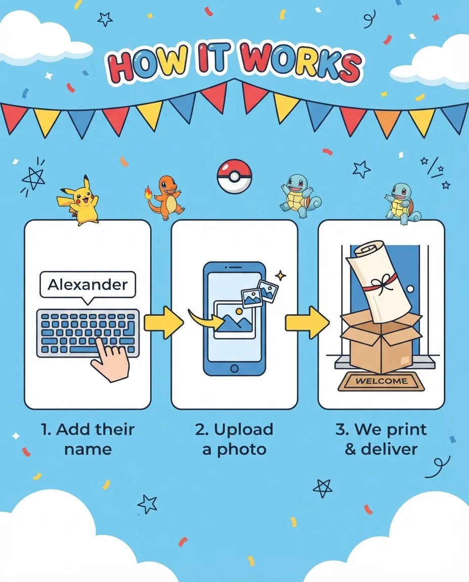 How it works: add a name, upload a photo, and we print and deliver the Pokemon Mega Card