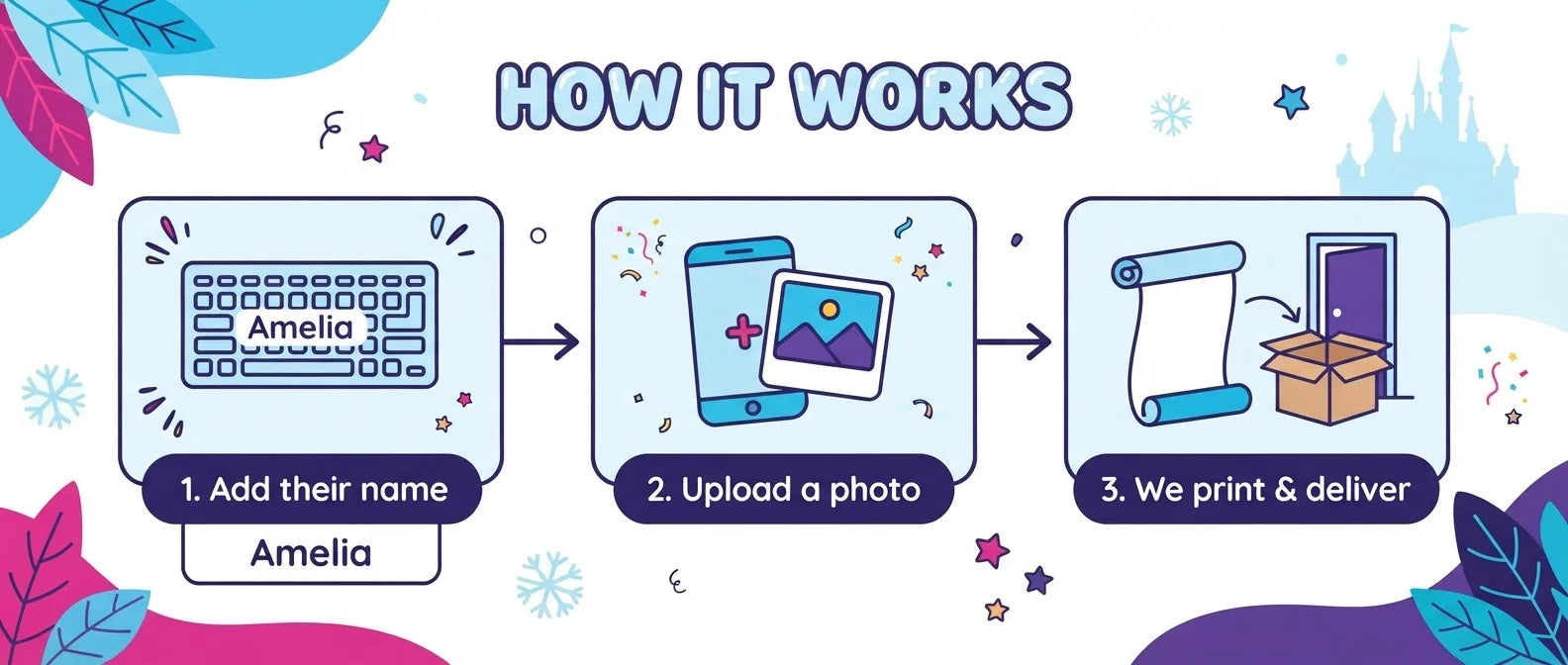 How it works: add a name, upload a photo, and we print and deliver the Princess Anna Birthday Banner