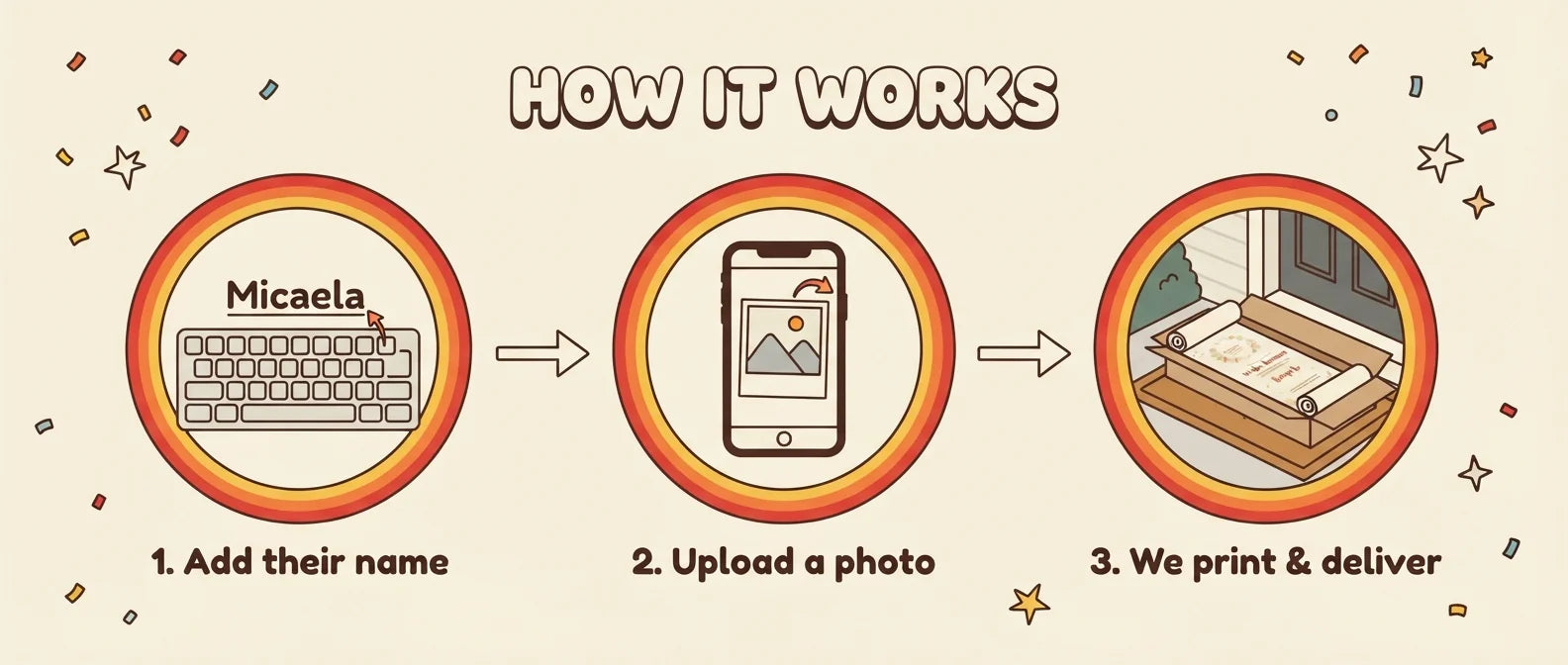 How it works: add a name, upload a photo, and we print and deliver the Retro Colors Theme Birthday Party Banner