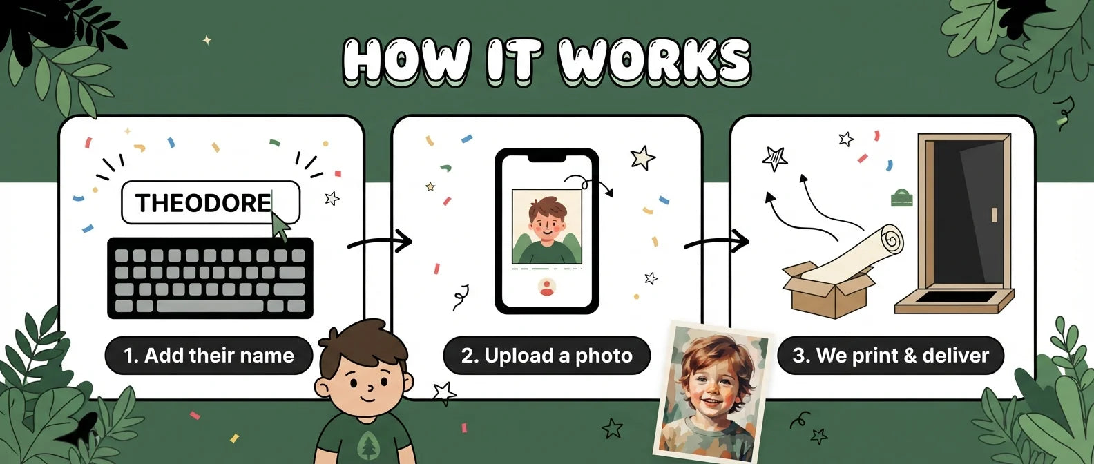 How it works: add a name, upload a photo, and we print and deliver the Robinhood Birthday Banner
