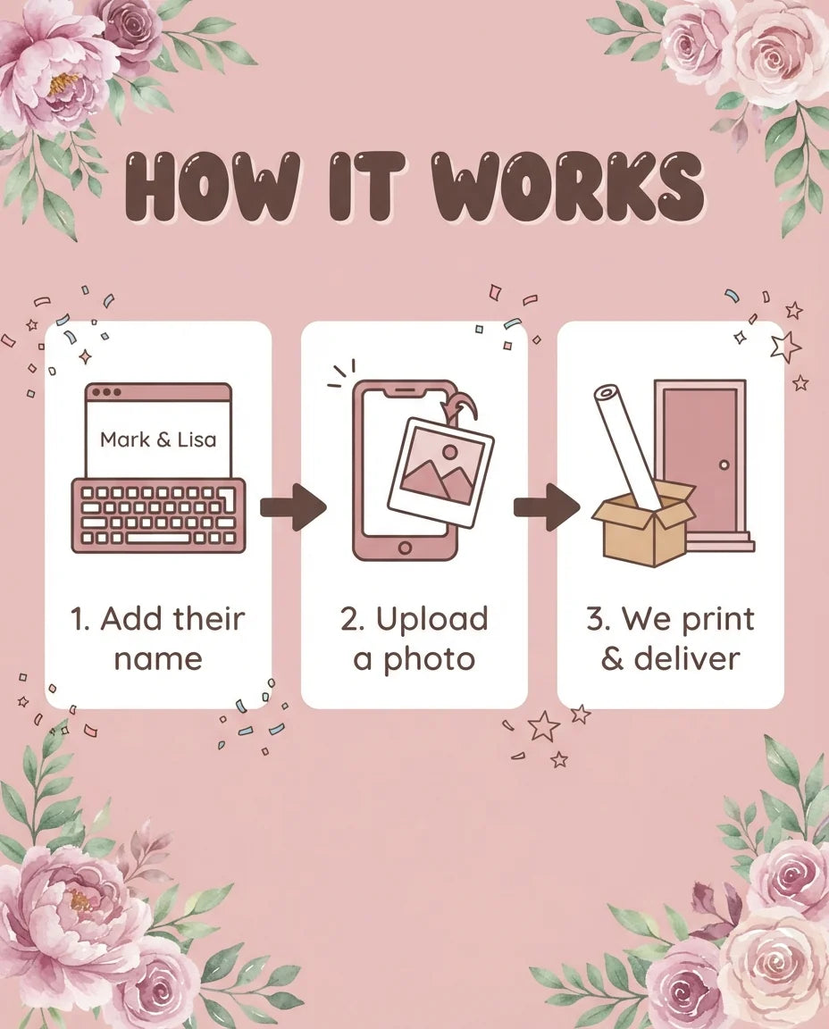 How it works: add a name, upload a photo, and we print and deliver the Rose Gold and Blush Pink Theme Wedding Mega Card