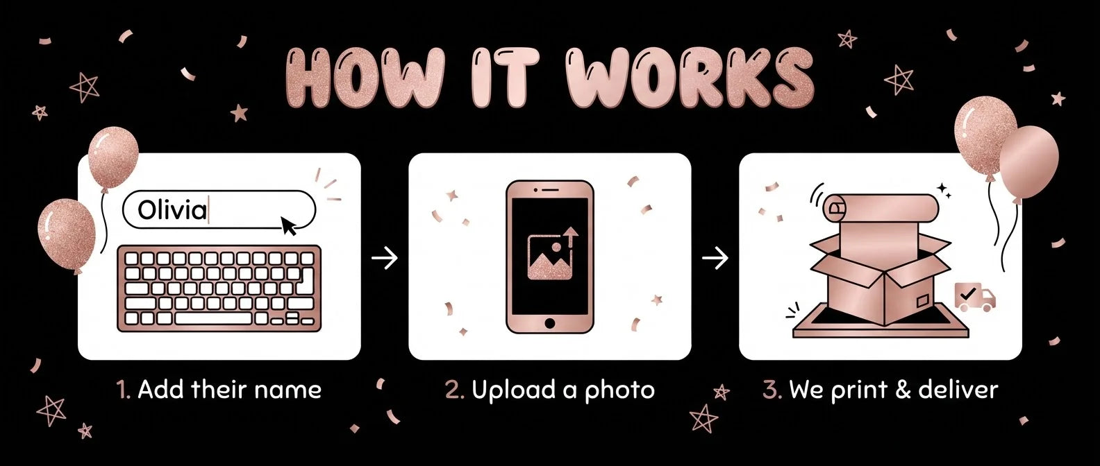 How it works: add a name, upload a photo, and we print and deliver the Rose Gold Black Theme Birthday Party Banner