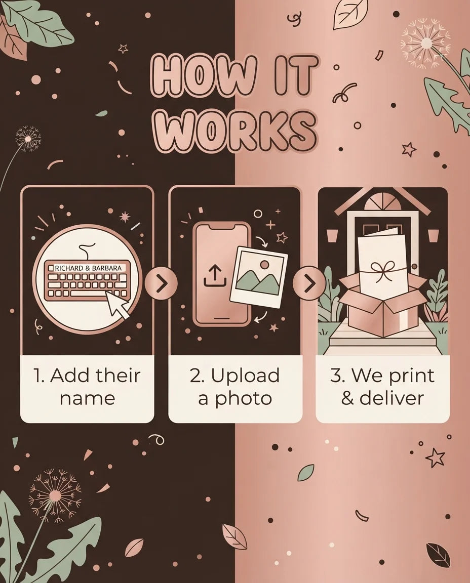 How it works: add a name, upload a photo, and we print and deliver the Rose Gold Leaves Foil Wedding Mega Card