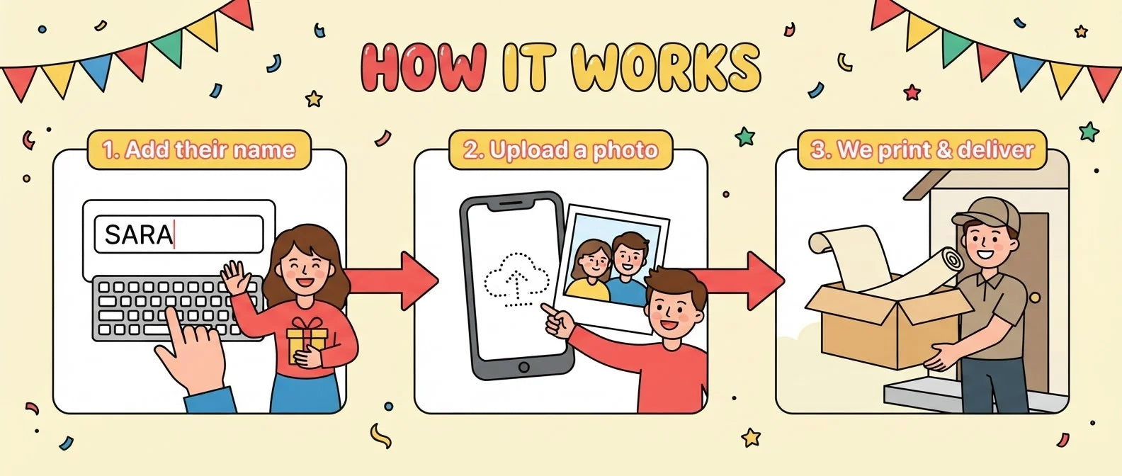 How it works: add a name, upload a photo, and we print and deliver the Rugrats Birthday Banner