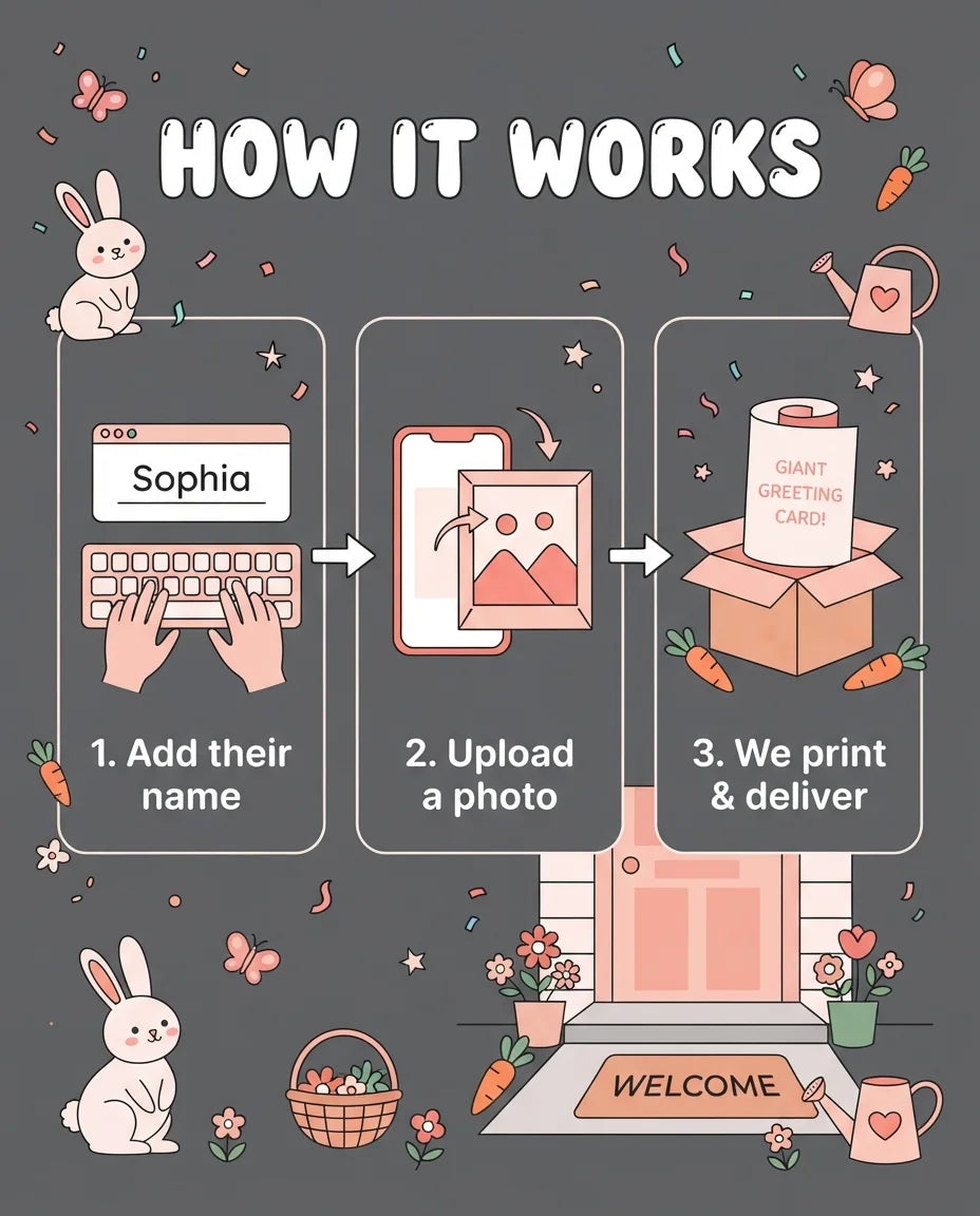 How it works: add a name, upload a photo, and we print and deliver the Some Bunny Just Turned 1 Birthday Party Mega Card