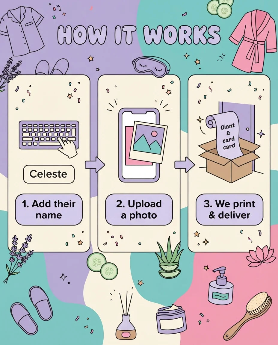 How it works: add a name, upload a photo, and we print and deliver the Spajama Party Birthday Party Mega Card