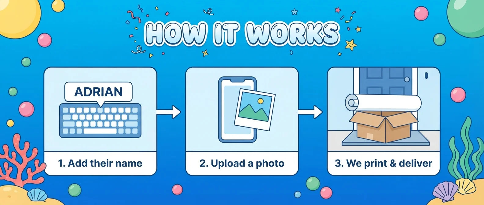 How it works: add a name, upload a photo, and we print and deliver the Spongebob Squarepants Birthday Banner
