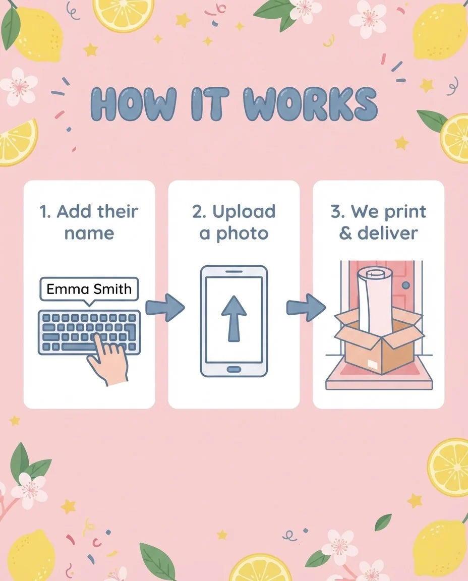 How it works: add a name, upload a photo, and we print and deliver the Squeeze You Baby Shower Party Mega Card