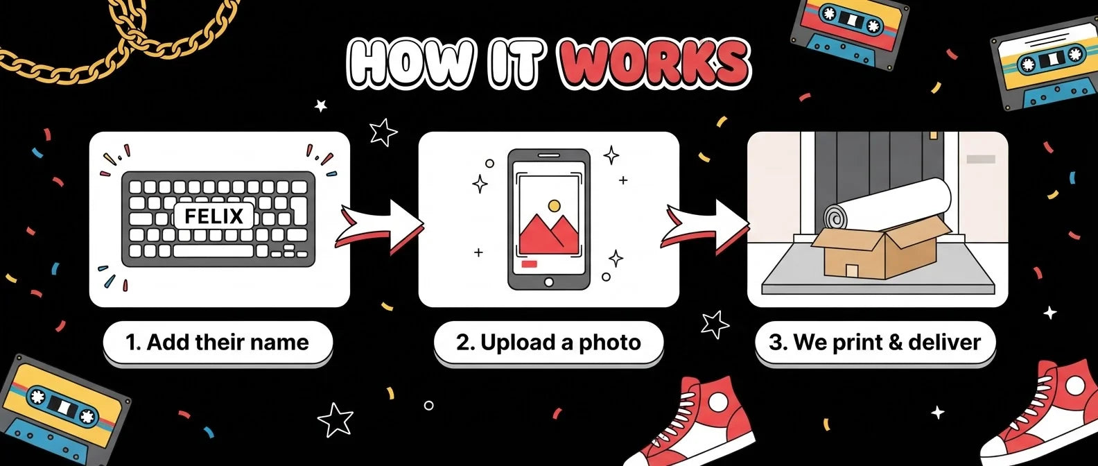 How it works: add a name, upload a photo, and we print and deliver the Straight Outta 1980 Birthday Party Banner
