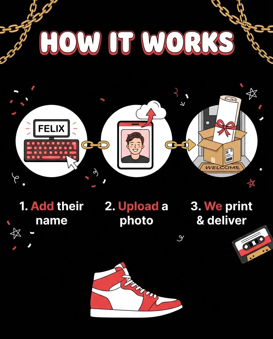 How it works: add a name, upload a photo, and we print and deliver the Straight Outta 1980 Birthday Party Mega Card