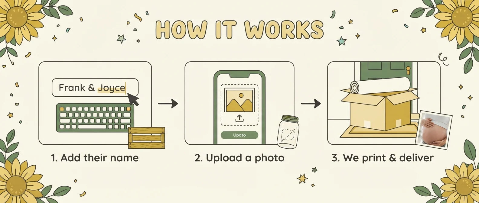 How it works: add a name, upload a photo, and we print and deliver the Sunflower Baby Shower Party Banner