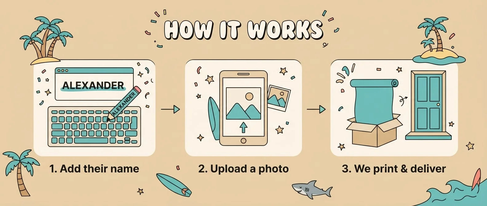 How it works: add a name, upload a photo, and we print and deliver the Surfing Shark Birthday Party Banner