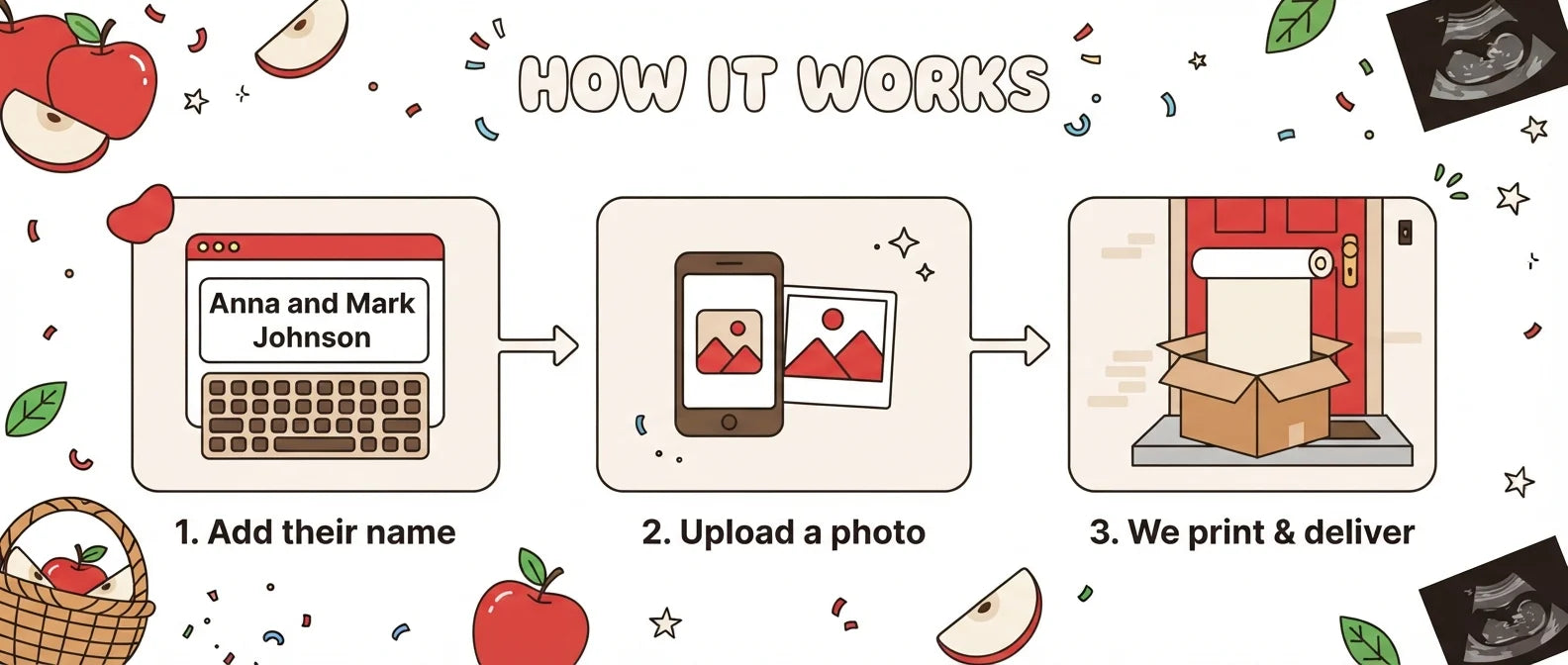 How it works: add a name, upload a photo, and we print and deliver the Sweet Little Apple Baby Shower Party Banner