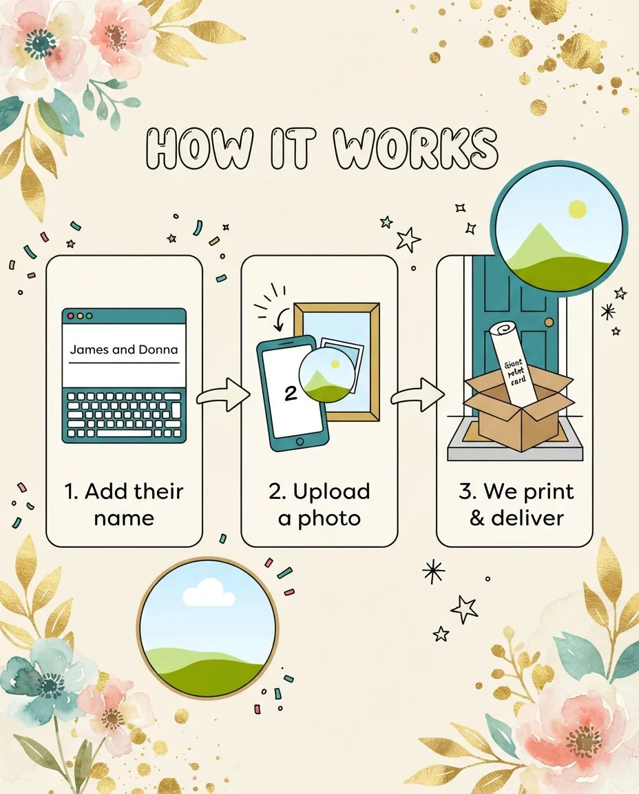 How it works: add a name, upload a photo, and we print and deliver the Teal and Gold Flower Theme Wedding Mega Card
