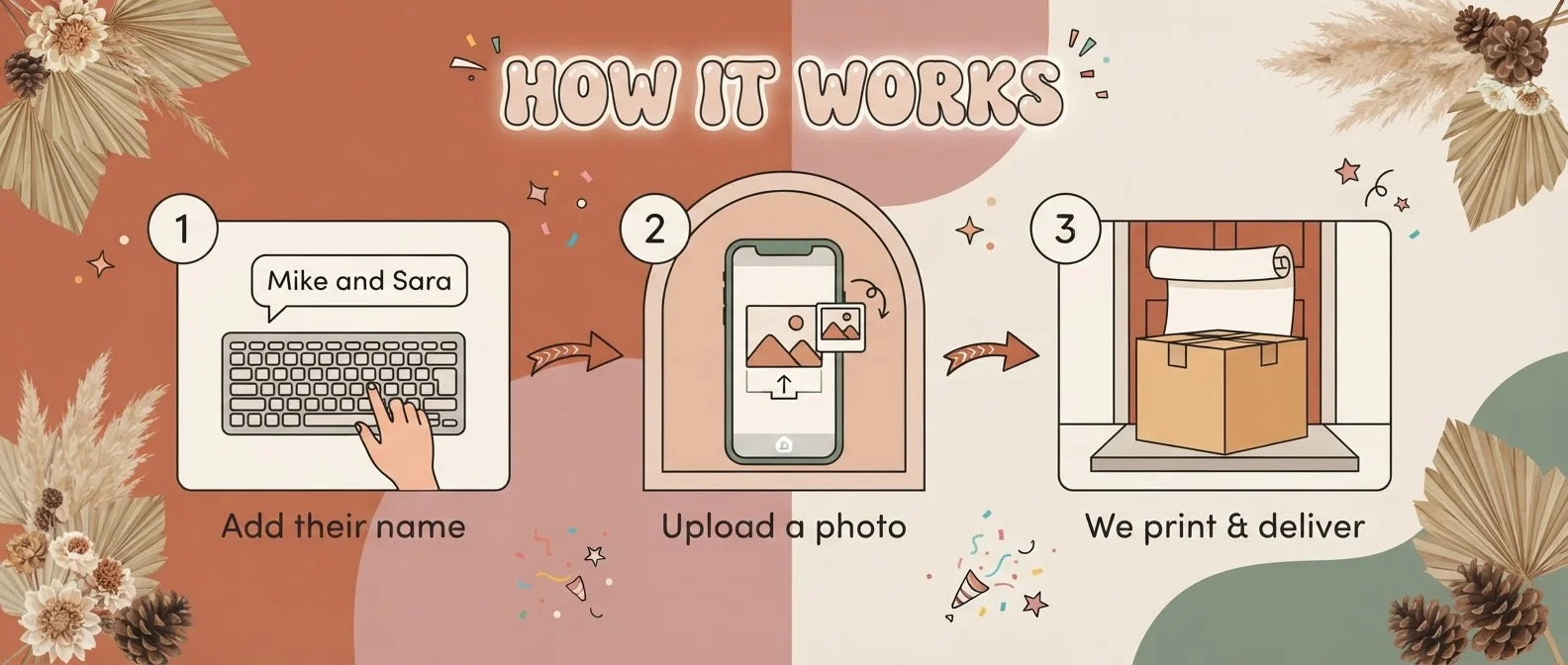 How it works: add a name, upload a photo, and we print and deliver the Terracotta Theme Wedding Banner