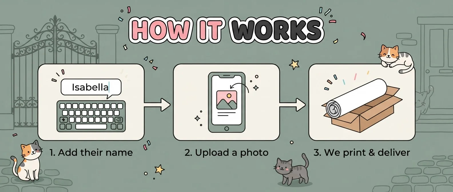 How it works: add a name, upload a photo, and we print and deliver the The Aristocats Birthday Banner