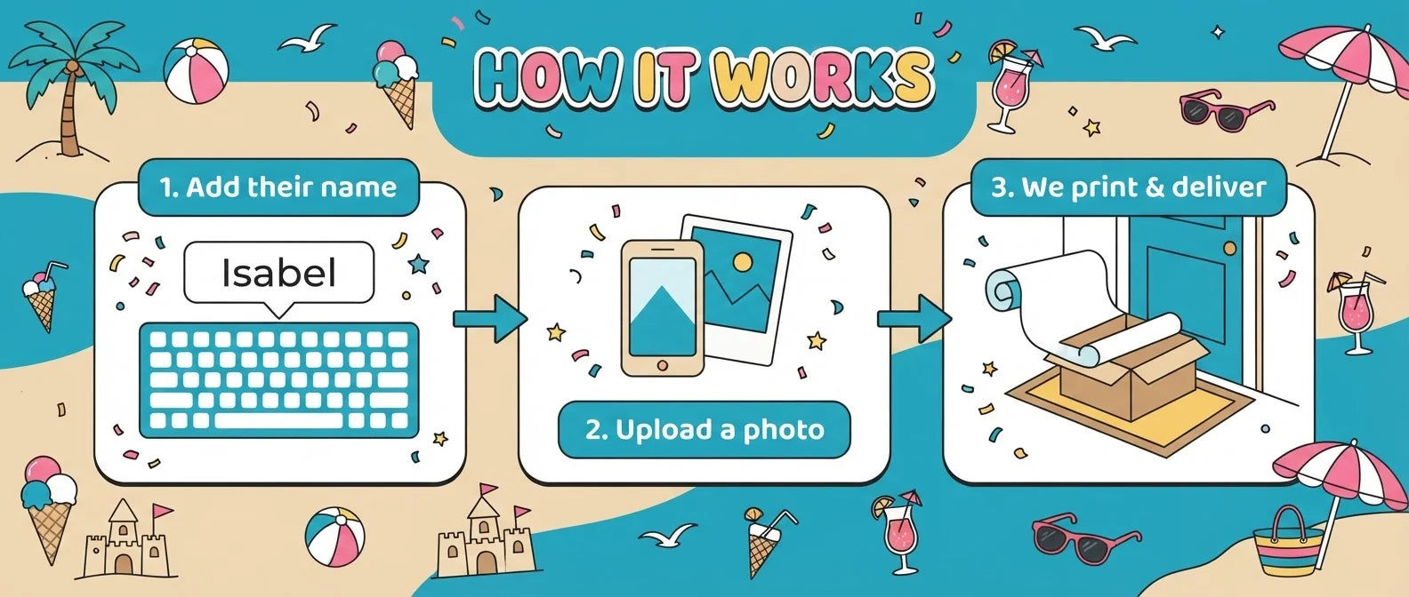 How it works: add a name, upload a photo, and we print and deliver the Tropical Birthday Party Banner