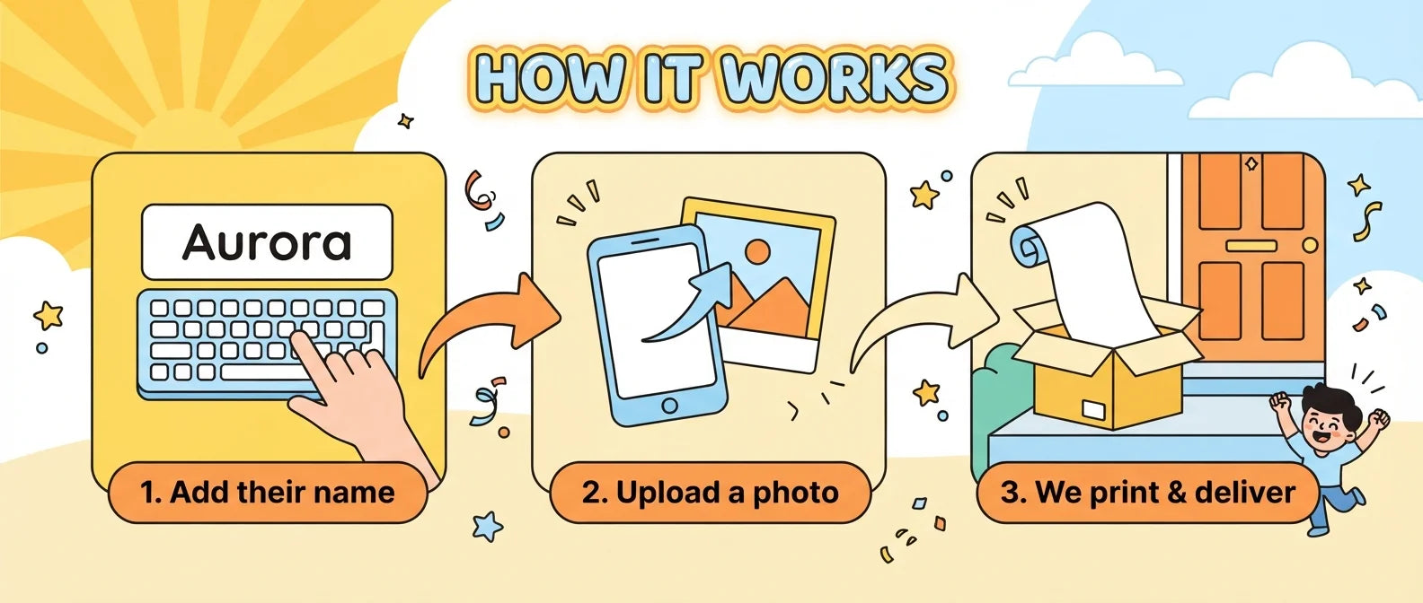 How it works: add a name, upload a photo, and we print and deliver the Tweety Bird Birthday Banner