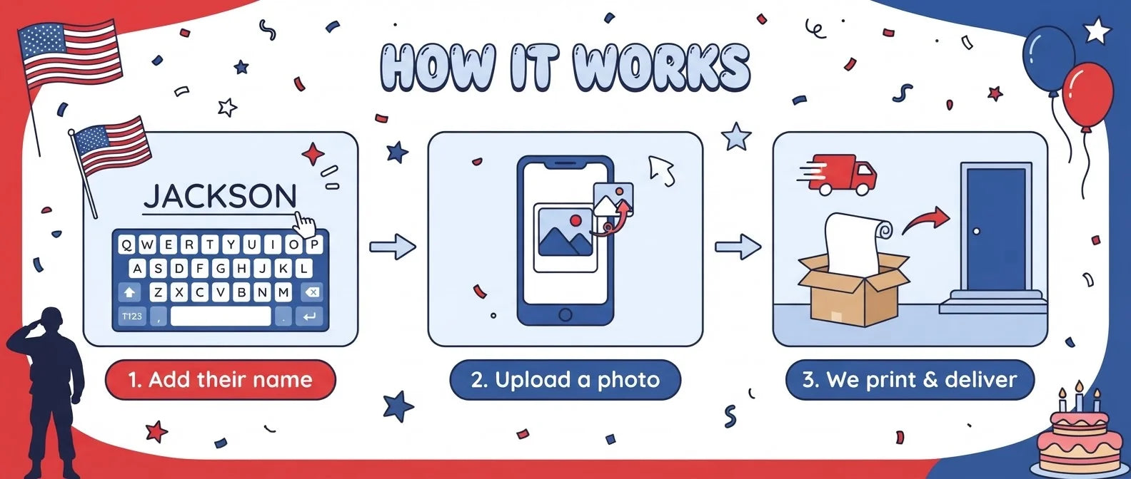 How it works: add a name, upload a photo, and we print and deliver the Veterans Day Birthday Party Banner