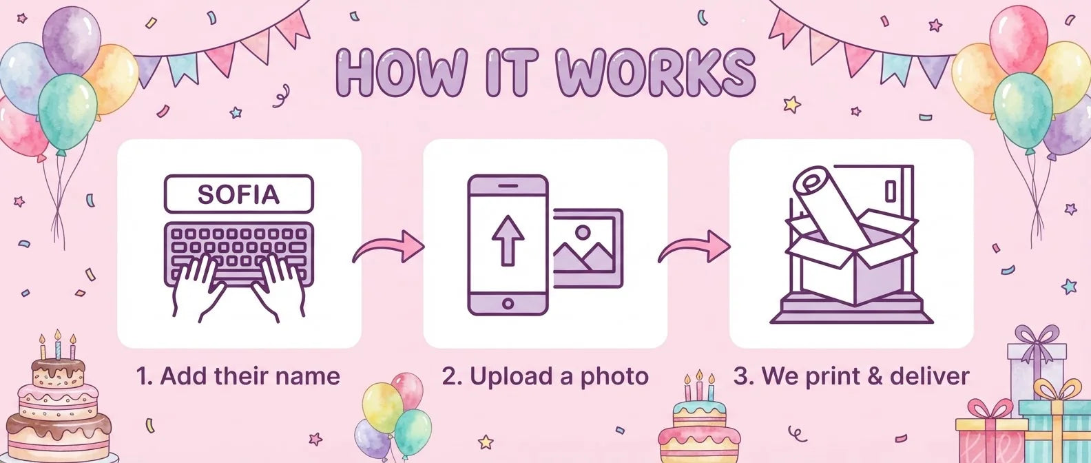 How it works: add a name, upload a photo, and we print and deliver the Watercolor Balloons & Cake Birthday Party Banner