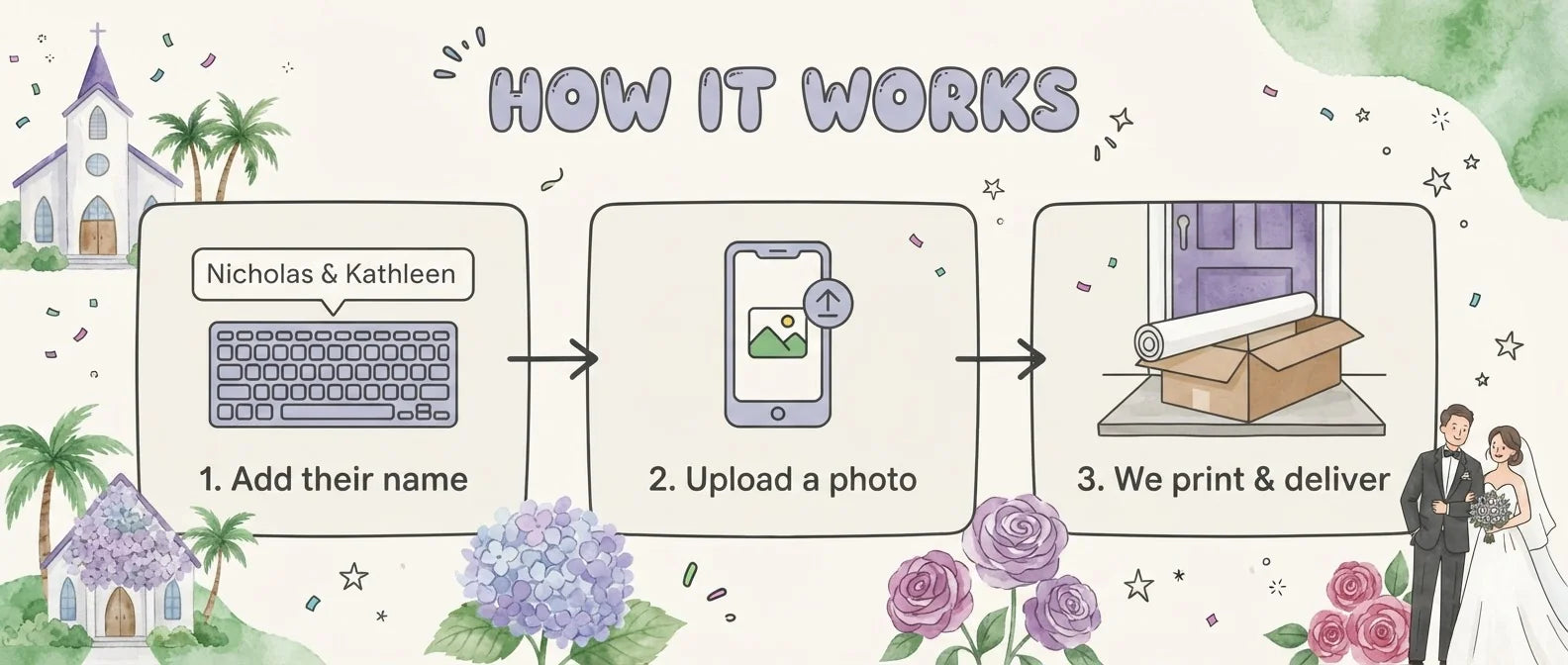 How it works: add a name, upload a photo, and we print and deliver the Watercolor Church Wedding Banner