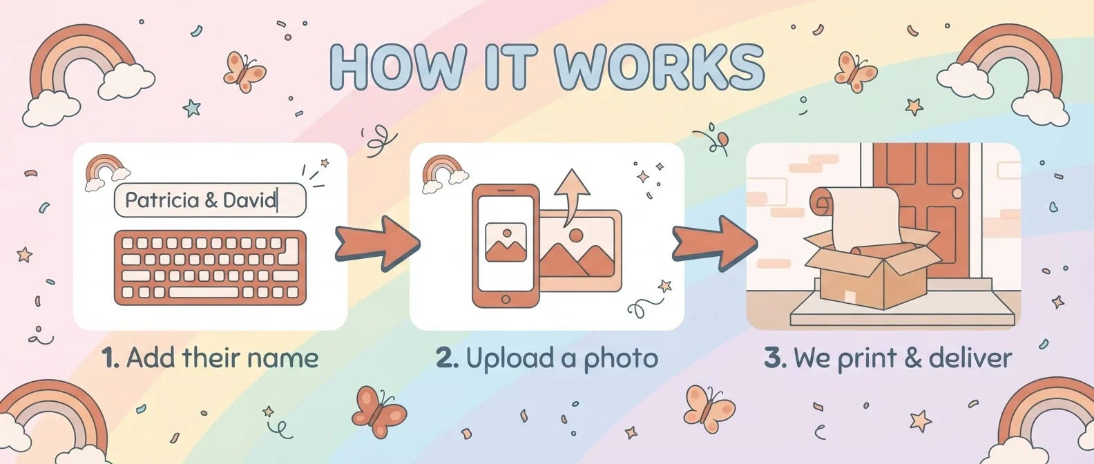 How it works: add a name, upload a photo, and we print and deliver the Watercolor Rainbow Baby Shower Party Banner