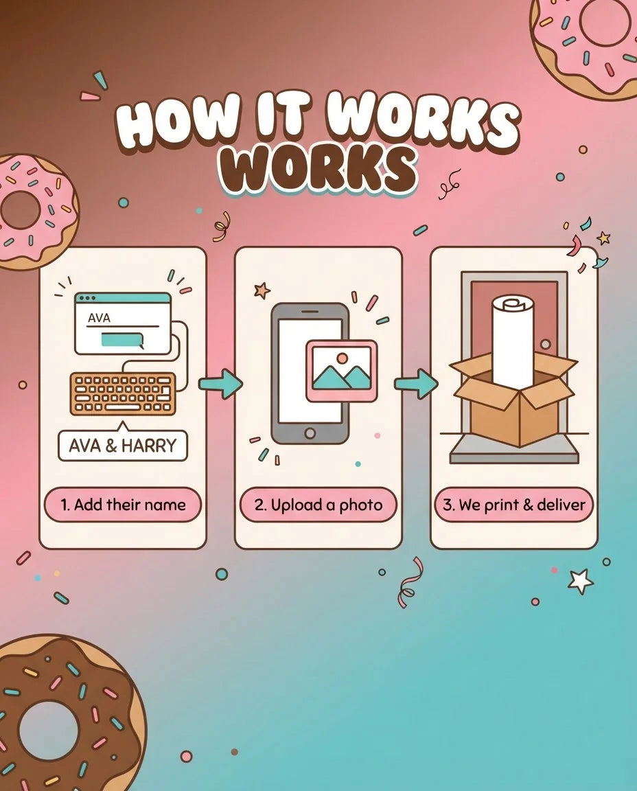 How it works: add a name, upload a photo, and we print and deliver the We DONUT know Gender Reveal Party Mega Card