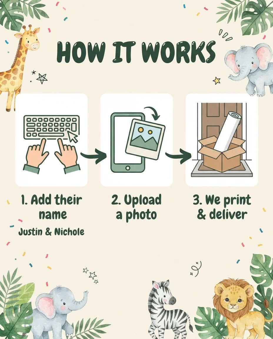 How it works: add a name, upload a photo, and we print and deliver the We’re Wild to Meet You Baby Shower Party Mega Card