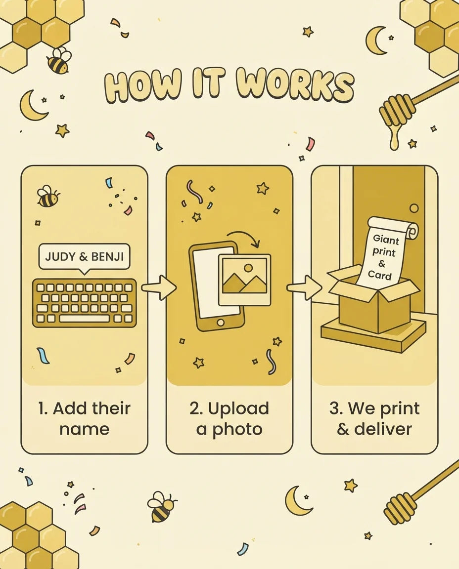 How it works: add a name, upload a photo, and we print and deliver the What Will the Baby Bee Gender Reveal Party Mega Card