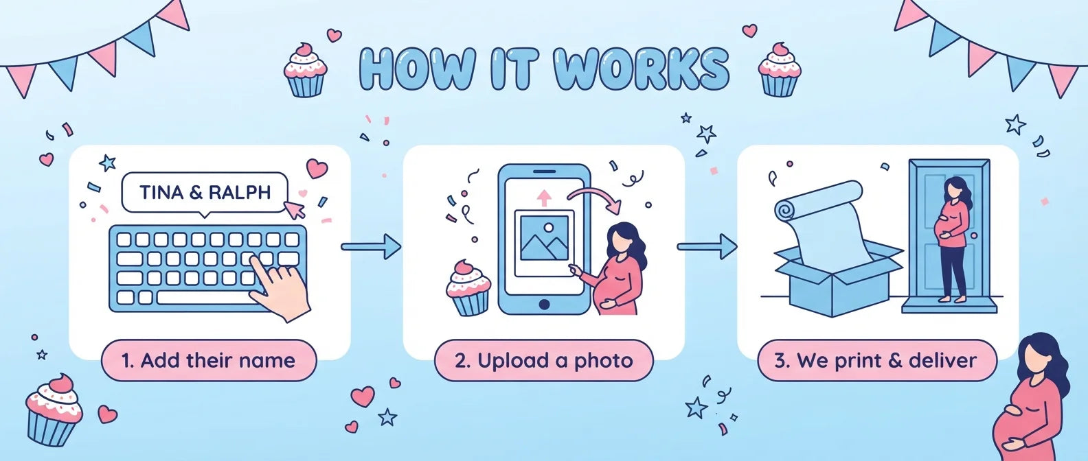 How it works: add a name, upload a photo, and we print and deliver the What's in the Oven Gender Reveal Party Banner