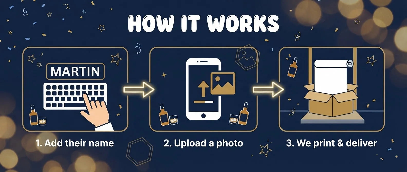 How it works: add a name, upload a photo, and we print and deliver the Whiskey Birthday Party Banner
