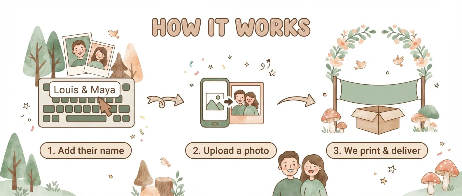 How it works: add a name, upload a photo, and we print and deliver the Woodland Theme Wedding Banner