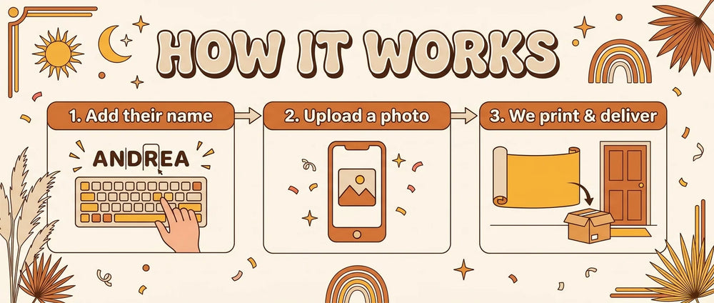 How it works: add their name, upload a photo, and we print and deliver your personalised boho birthday banner