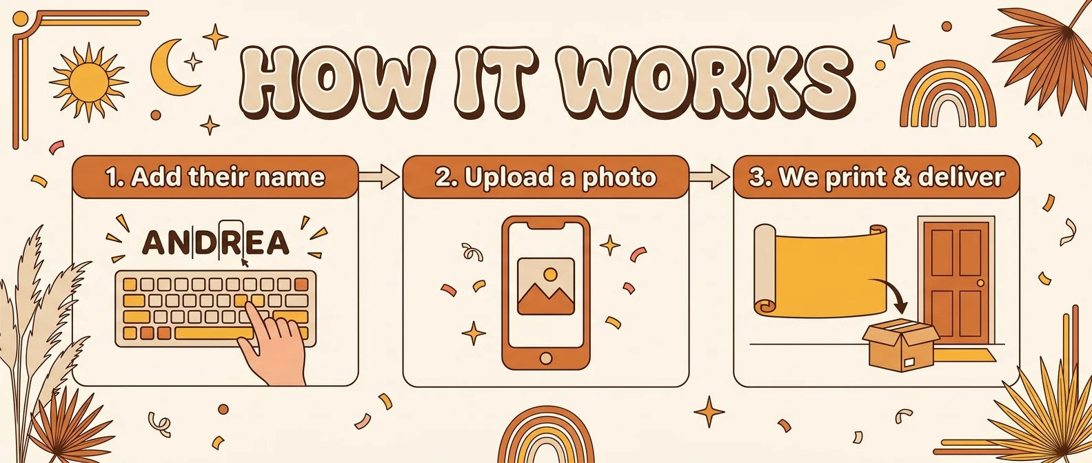How it works: add their name, upload a photo, and we print and deliver your personalised boho birthday banner