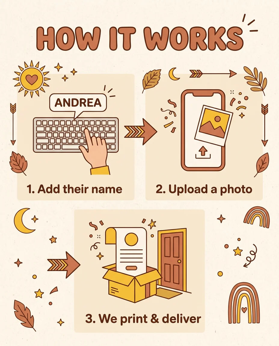 How it works: add a name, upload a photo, and we print and deliver the Boho Theme Birthday Party Mega Card