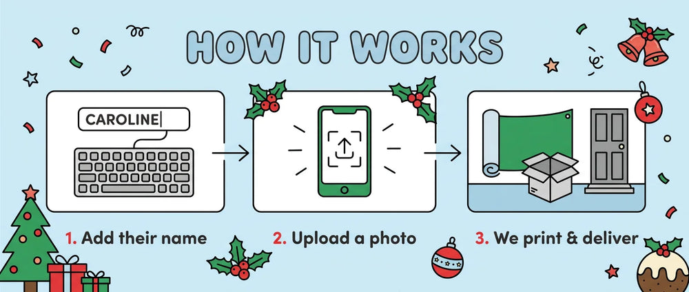 How it works: add a name, upload a photo, and we print and deliver the Red Christmas Gifts Theme Birthday Party Banner
