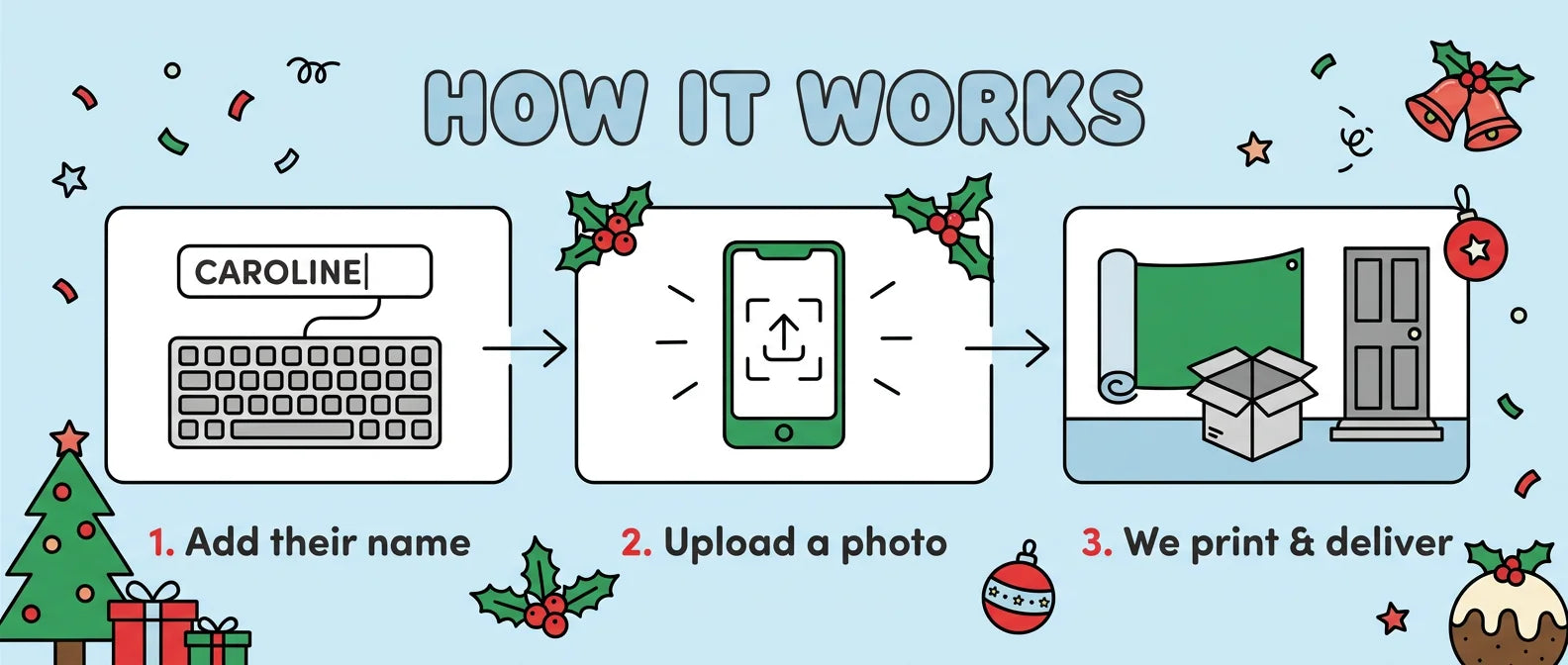How it works: add a name, upload a photo, and we print and deliver the Red Christmas Gifts Theme Birthday Party Banner