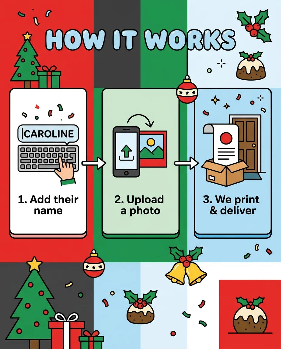 How it works: add a name, upload a photo, and we print and deliver the Red Christmas Gifts Theme Birthday Party Mega Card