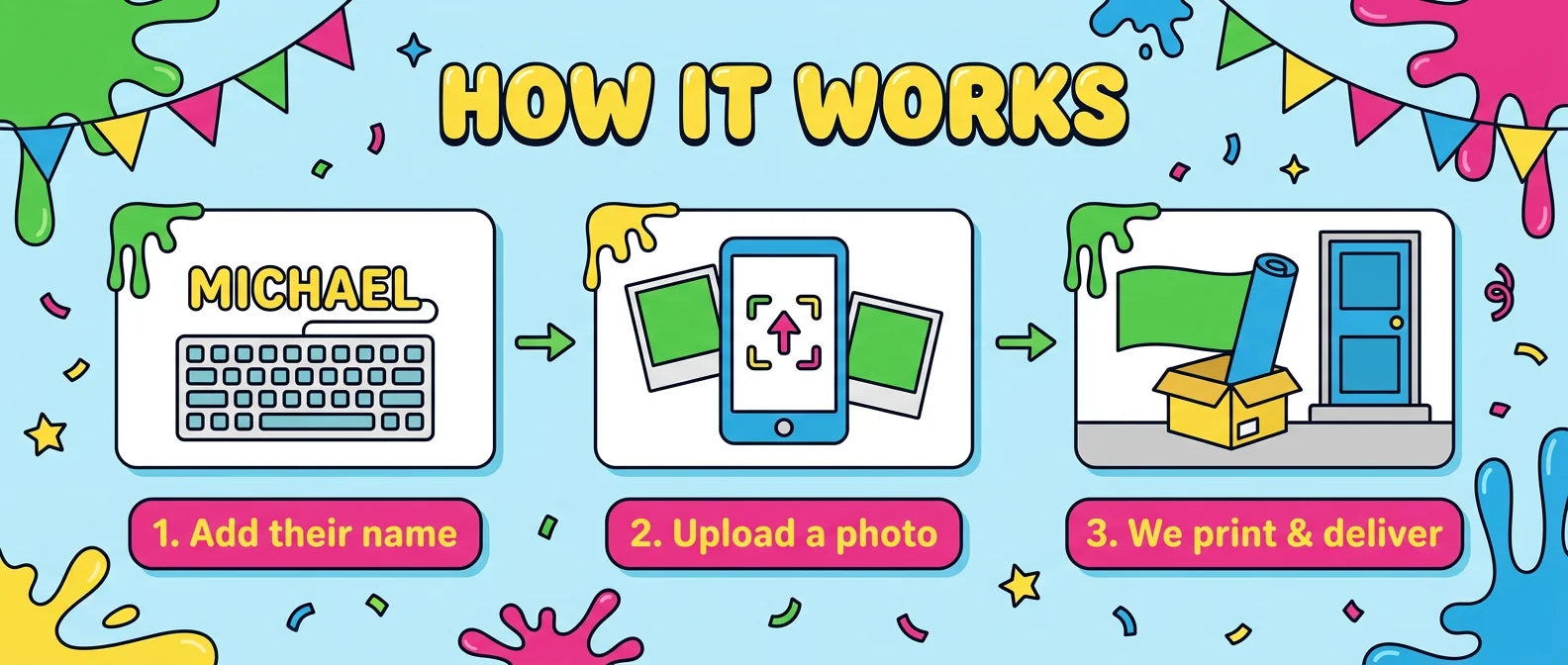 How it works: add a name, upload a photo, and we print and deliver the Slime Theme Birthday Party Banner