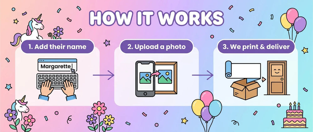 How it works: add a name, upload a photo, and we print and deliver the Colorful Unicorn Theme Birthday Party Banner