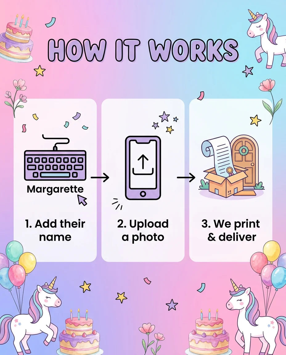 How it works: add a name, upload a photo, and we print and deliver the Colorful Unicorn Theme Birthday Party Mega Card