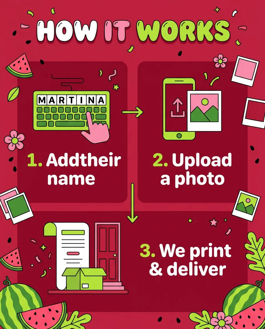 How it works: add a name, upload a photo, and we print and deliver the Watermelon Theme Birthday Party Mega Card