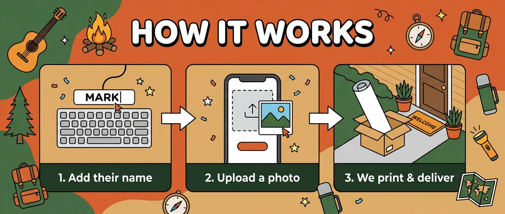 How it works: add a name, upload a photo, and we print and deliver the Camping Theme Birthday Party Banner