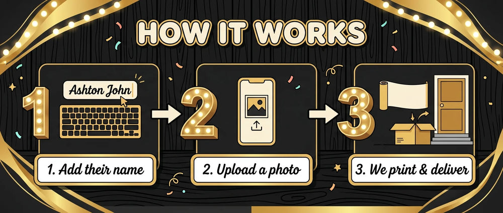 How it works: add a name, upload a photo, and we print and deliver the Marquee Number 14 Birthday Party Banner