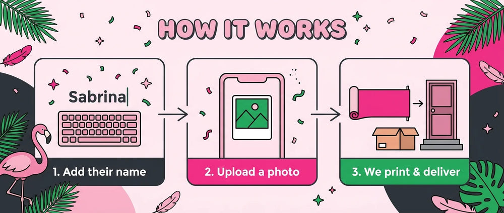 How it works: add a name, upload a photo, and we print and deliver the Tropical Flamingo Theme Birthday Party Banner