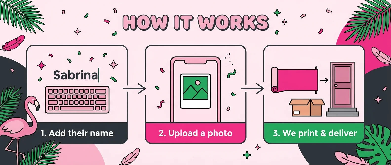 How it works: add a name, upload a photo, and we print and deliver the Tropical Flamingo Theme Birthday Party Banner