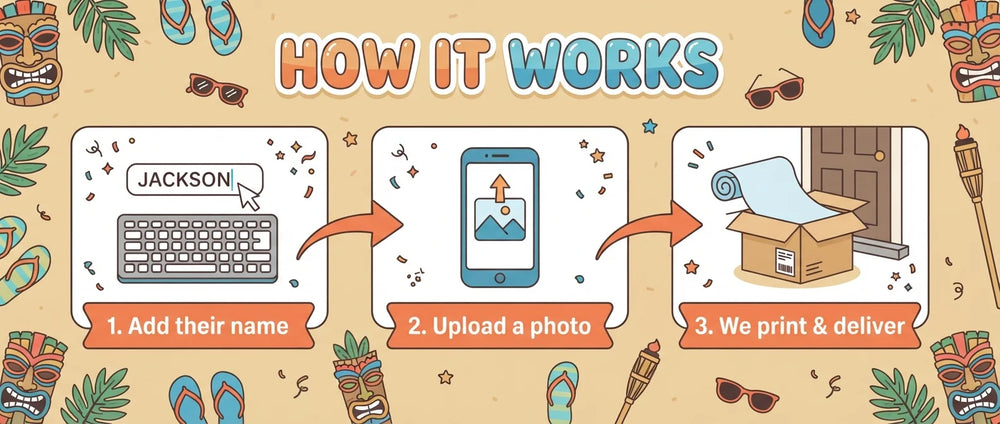 How it works: add a name, upload a photo, and we print and deliver the Luau Theme Birthday Party Banner