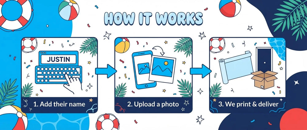 How it works: add a name, upload a photo, and we print and deliver the Summer Pool Theme Birthday Party Banner