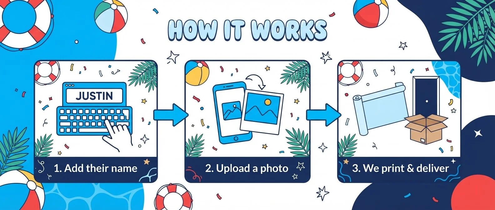 How it works: add a name, upload a photo, and we print and deliver the Summer Pool Theme Birthday Party Banner